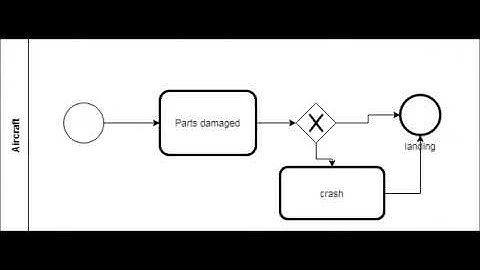 Video and Disruption Report Assignment