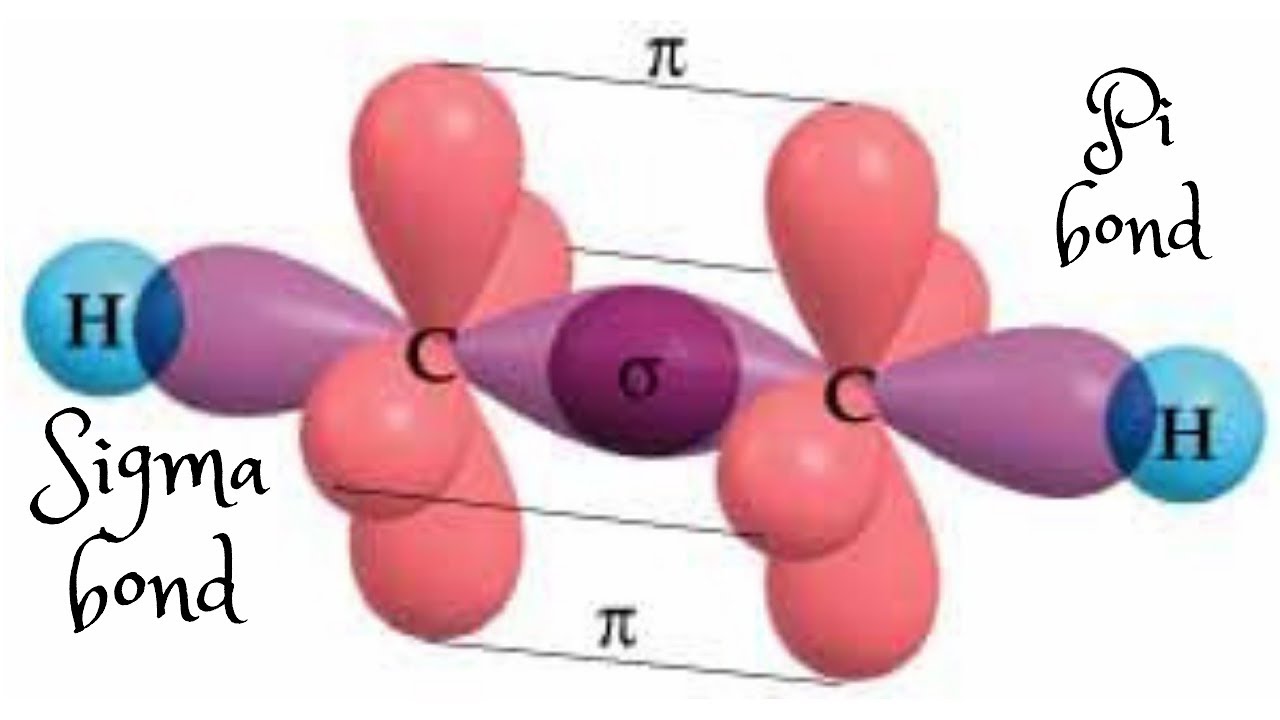 Молекулах есть двойная связь. Пи связь. Образование пи связи. Молекула кислорода Сигма и пи связи. Сигма связь.