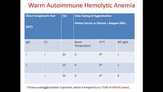 Cold Agglutinin Disease  Laboratory Evaluation and Treatment Options