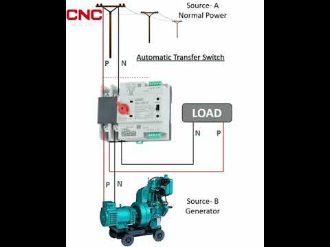 Бейне: Автоматты ауыстырып қосқыш АТС генератормен қалай жұмыс істейді?