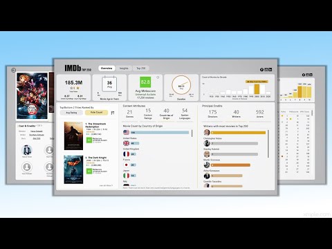 Power BI: IMDB Top 250 Movies