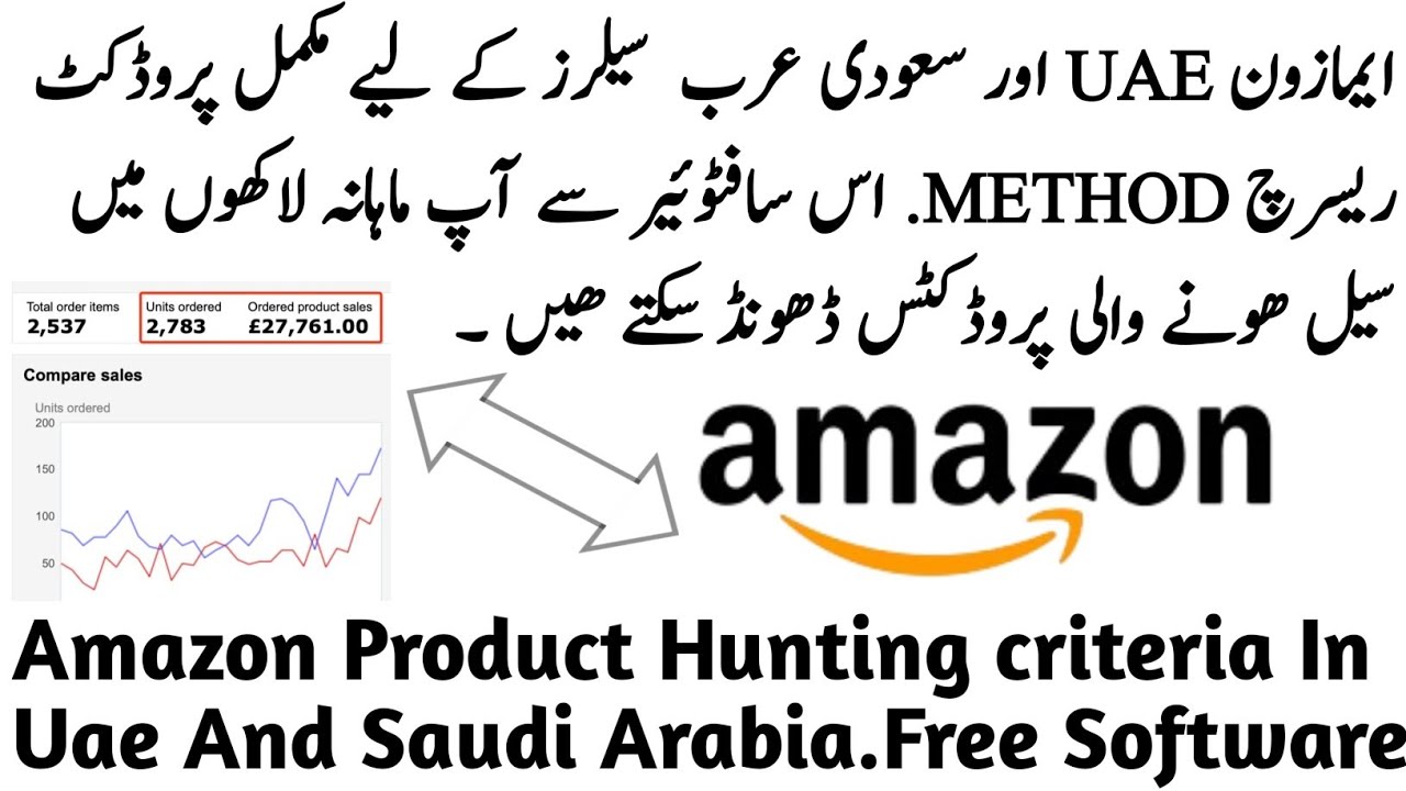 Amazon uae product hunting criteria in 2024Amazon Uae product research