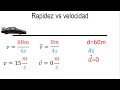 Física | Rapidez y velocidad