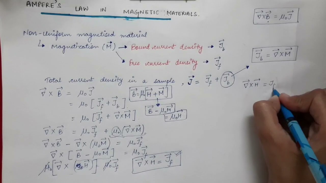 Amperes' law in Magnetic Materials