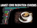 Largest coffee producers in the world  top 20 coffee producing countries