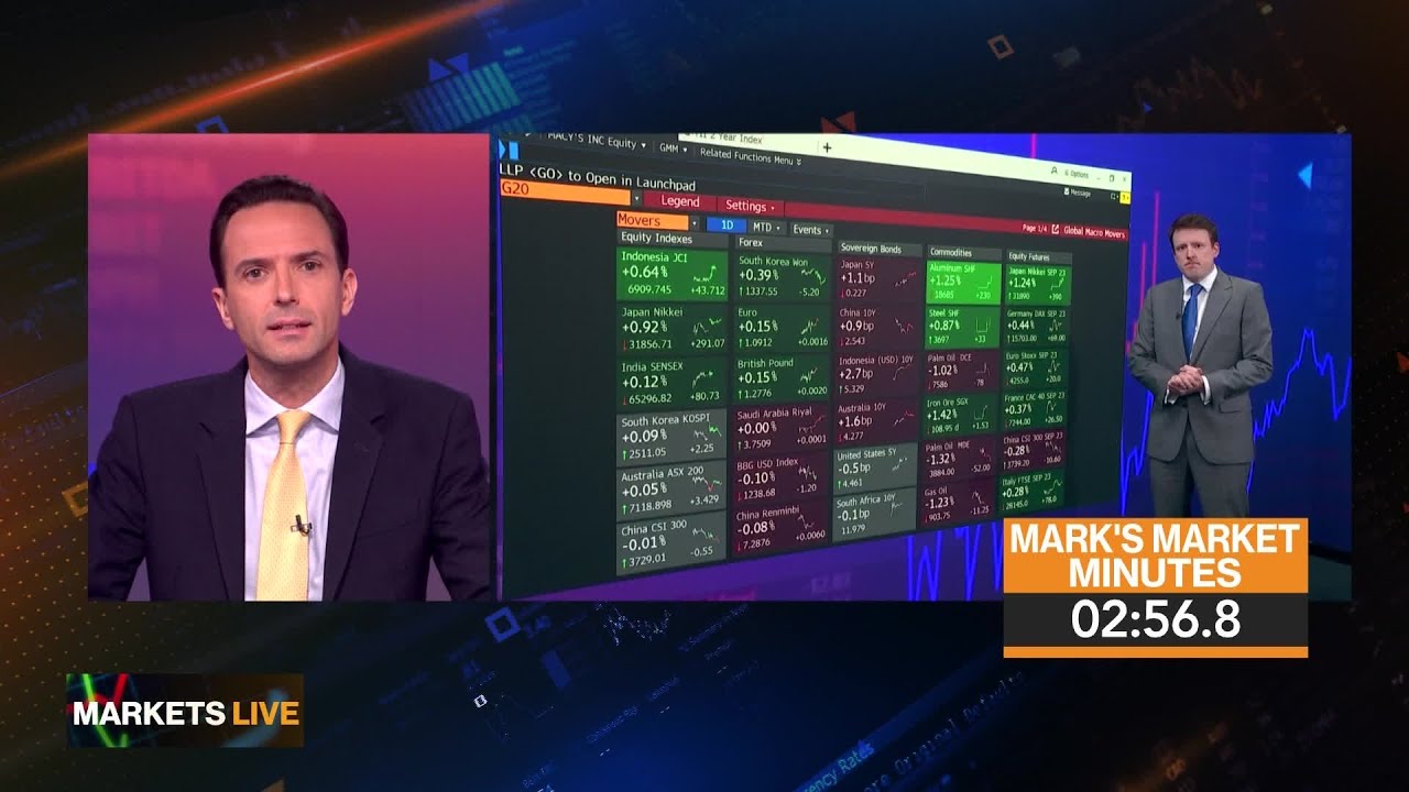 Markets in 3 Minutes: US Stocks Have Upside, USD/CNH Has Peaked - YouTube