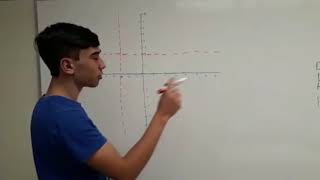 1st Collaborative Activity 1st Partial Rational Functions