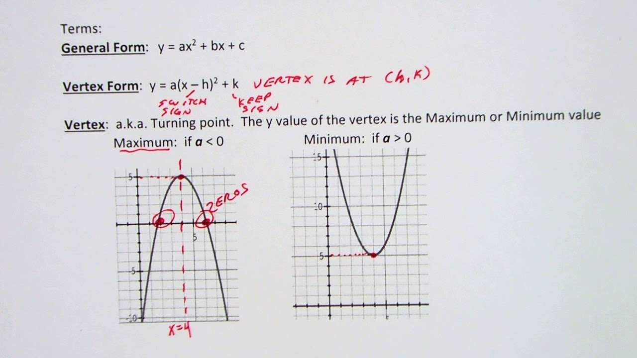 Pre Calc Ch 3 Lesson 1 part 1 - YouTube