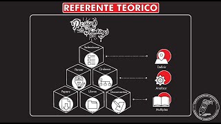 Que es y comó definir un &quot;REFERENTE TEÓRICO&quot; ?Temp 30 - Ep 7