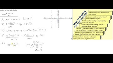 1050 5 3#8 Graphs of Rational Functions