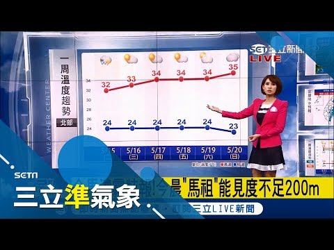 熱到爆外出防曬多喝水　周四後更熱高溫恐飆34-35度│氣象主播曾鈴媛│【準氣象快報】20180514│三立新聞台