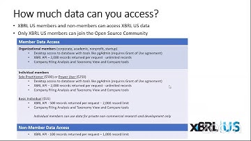 Introducing the XBRL API Standard