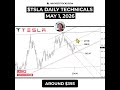 #TSLA BULLISH MOMENTUM IS NOW ACTIVE #Tesla #daytrading