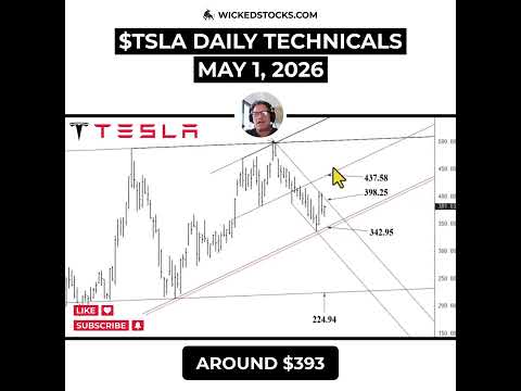 Video preview for Please ️like and share with fellow Tesla traders/investors