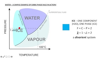 Igneous Petrology Series: Lesson 3 - Gibbs Phase Rule