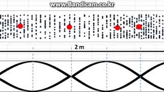 Vba를 이용한 관내 정상파 시뮬레이션이론값