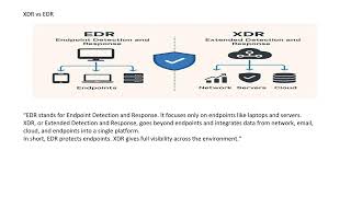 Famous Cyber Security: WD XDR vs EDR, IOC, Whitelisting | SOC Interview Questions Part-1 Wealth