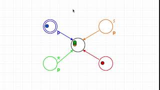 Activation Modes