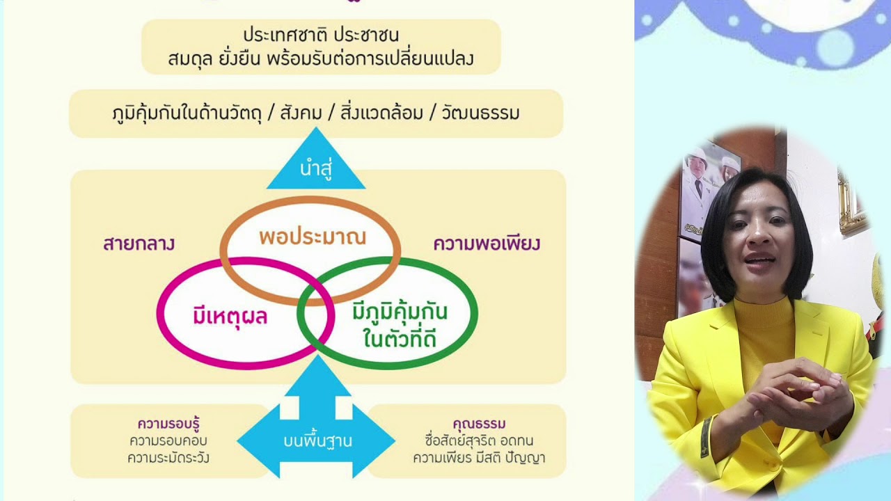 การถอดบทเรียนตามหลักปรัชญาของเศรษฐกิจพอเพียง