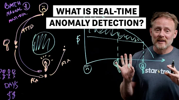 What is Real-Time Anomaly Detection? (StarTree ThirdEye Lightboard)