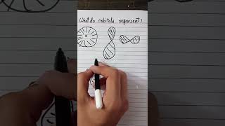 What are orbitals ? #shorts #viral #physics #trending