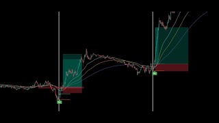 15 Minutes of Backtesting My Profitable Trading Strategy.