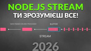 Node.js Streams та Backpressure — як працюють стріми, highWaterMark, pipeline і for await