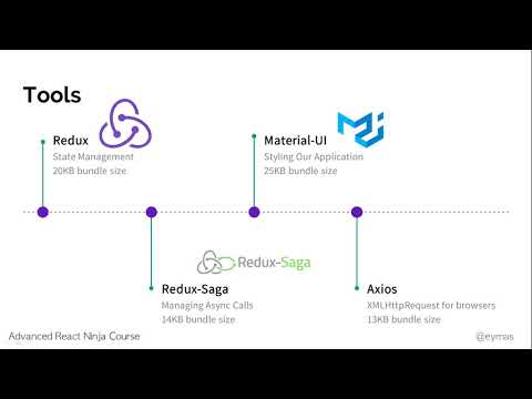 Capa de Advanced React - Redux Immer Sagas Material-UI