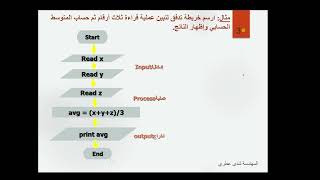 simple program for calculate the average for 3 numbers