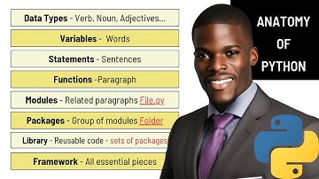 Must-Watch Python Tutorial [1.5] Anatomy, Tools & Zen of Python EXPLAINED!