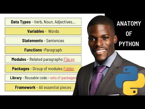 Python for Beginners