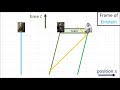 Relativity 104a: Special Relativity - Lorentz Transformation Geometry (no equations)