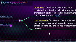 AbduzRahymz - Islamic Finance for Startups Tooling Guide