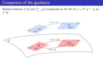 Decorrelation of vector fields with speeds of varifolds - Rayane Mouhli - Shape seminar