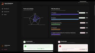 Digital Transformation -Export Readiness Assessment