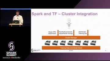 Apache Spark and Tensorflow as a Service - Jim Dowling