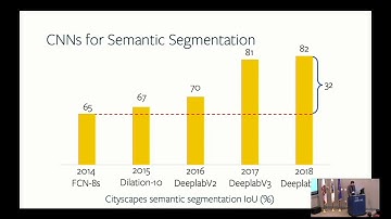 20 - Object Detection and Image Segmentation - Alexander Kirillov