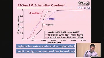 RT-Xen: Real-Time Virtualization in Xen - Sisu Xi, Washington University