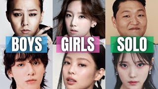 Most Loved KPOP Artists in Korea: Boy Groups vs. Girl Groups vs. Soloists (20072023)