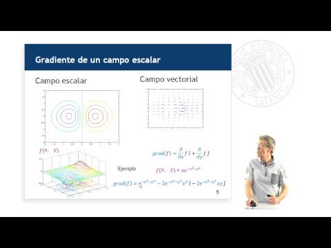 Video: Que Es El Metodo Rotacional