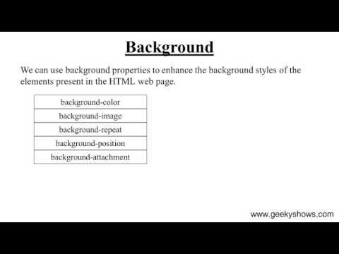 Background Properties in CSS (Hindi)