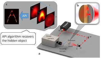 All Photon Imaging_long: MIT Media Lab, Camera Culture Group