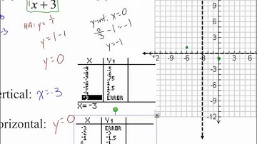 Lesson 9.4 - Graphing Rational Functions (Examples 3 & 4)
