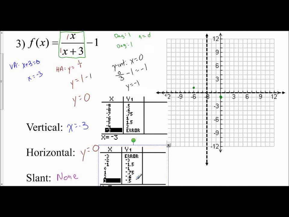 Lesson 9.4 - Graphing Rational Functions (Examples 3 & 4) - YouTube