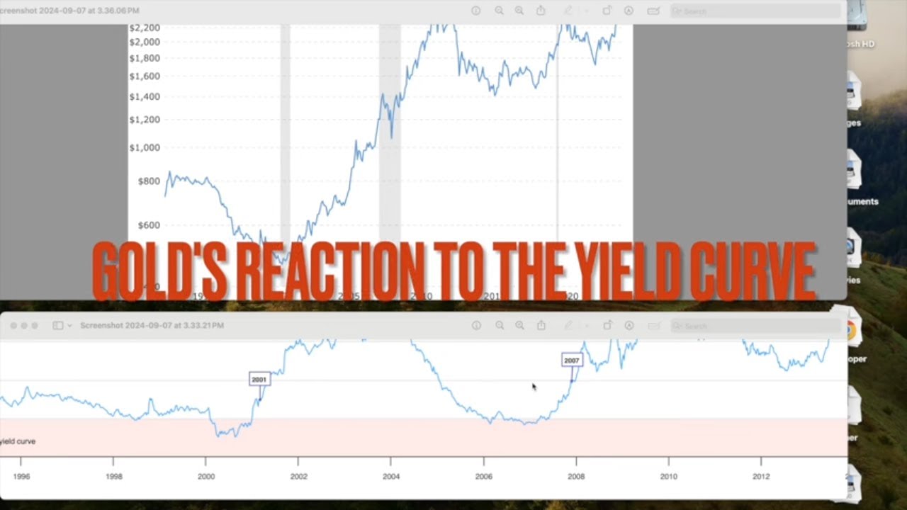 Gold and the Yield Curve - Big Move Ahead? - YouTube