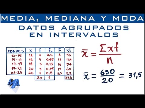 Average, median and mode | Data grouped in intervals Example 1
