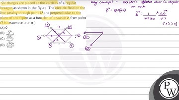 Six charges are placed at the vertices of a regular hexagon as shown in the figure. The electric...