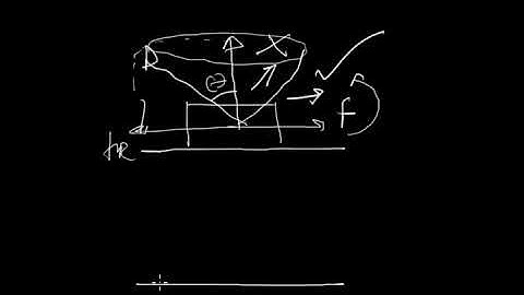 Cone  of friction, Angle of friction and Angle of Repose