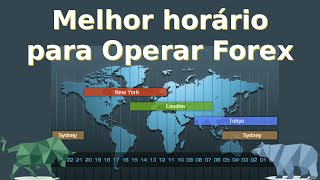 Melhor Horário para operar FOREX. Surpreenda-se!