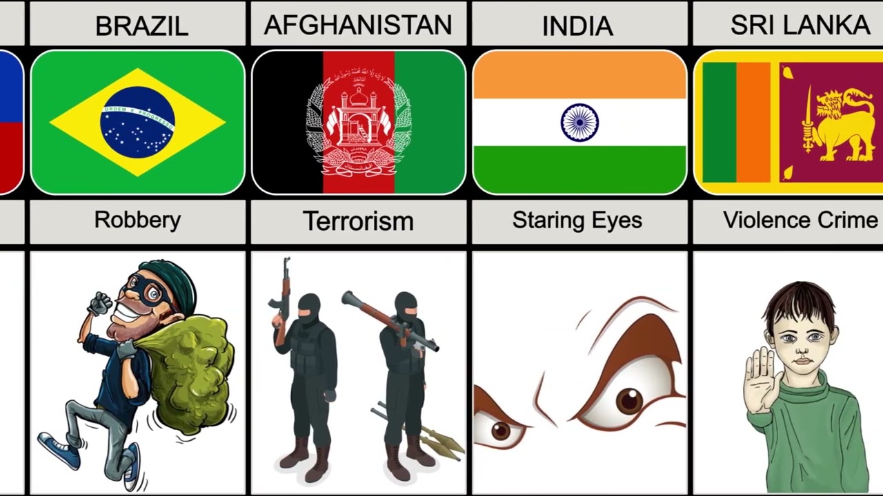 Tourists facing these problems in different countries